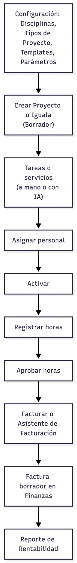 Órdenes de Servicio 1