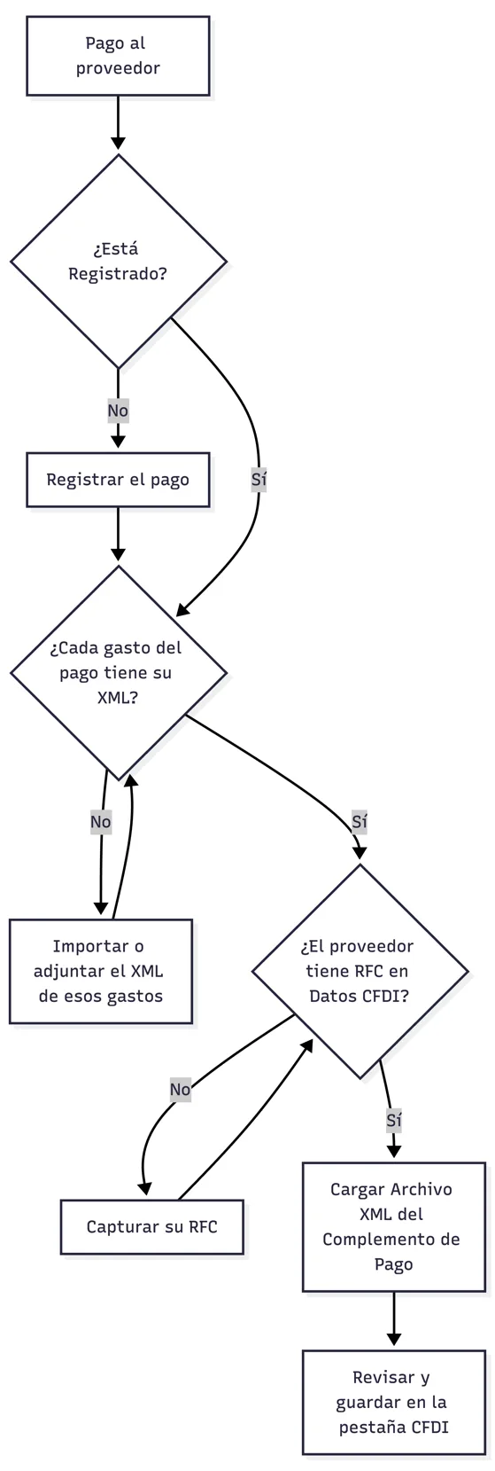 Adjuntar el Complemento de Pago de un proveedor