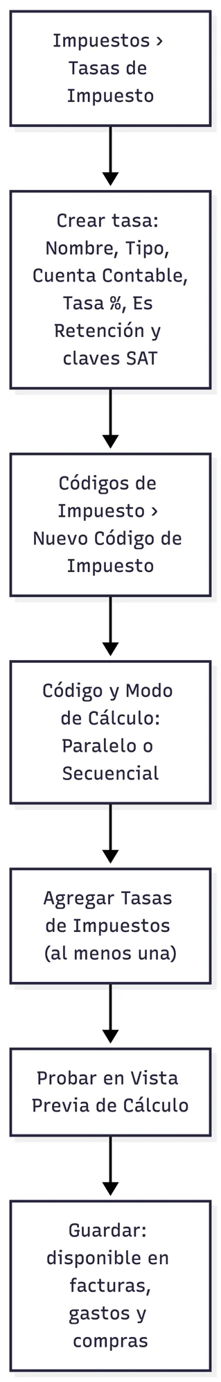 Configuración de impuestos