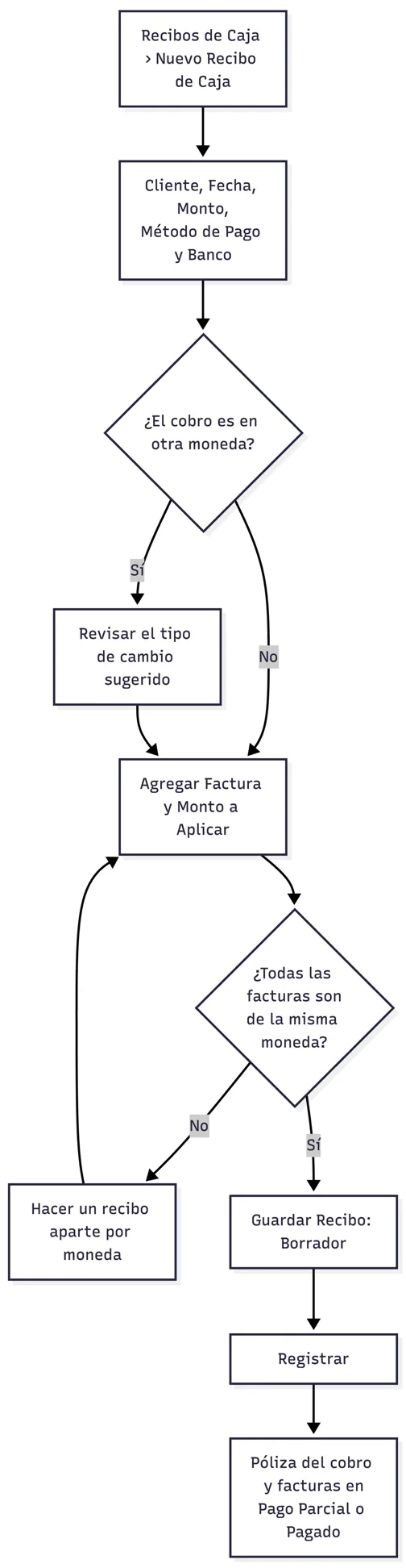 Registro y aplicación de un cobro