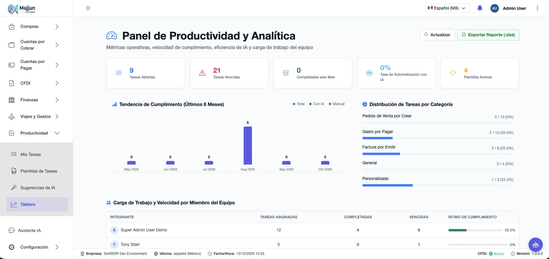 Panel de Productividad y Analítica