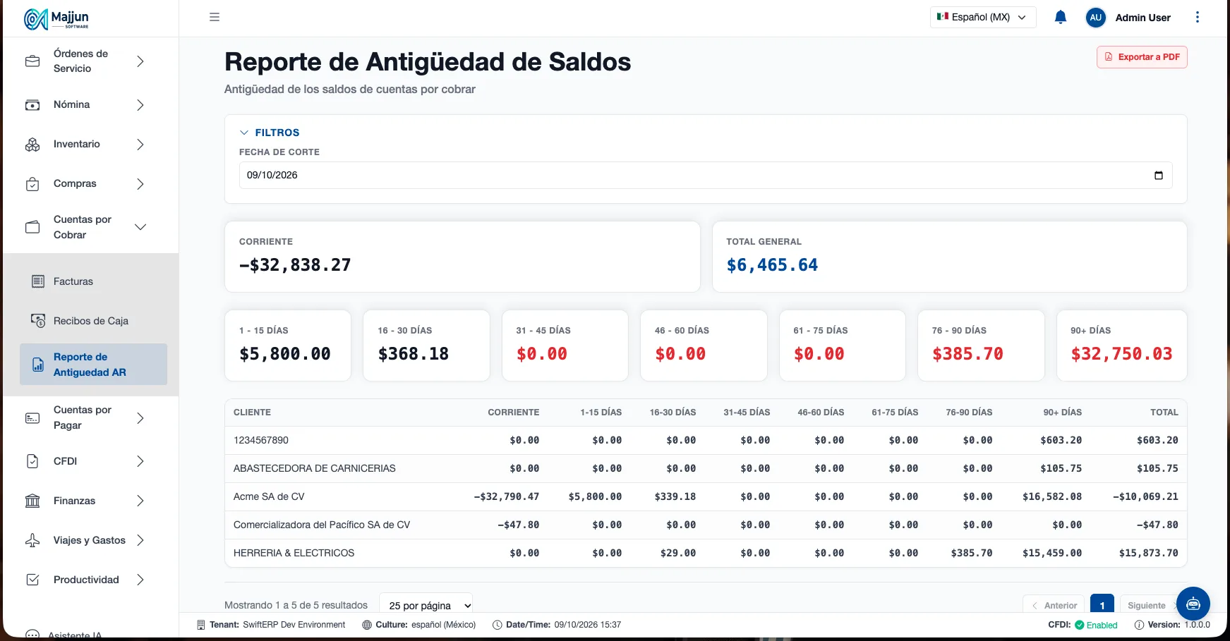 Reporte de Antigüedad de Saldos