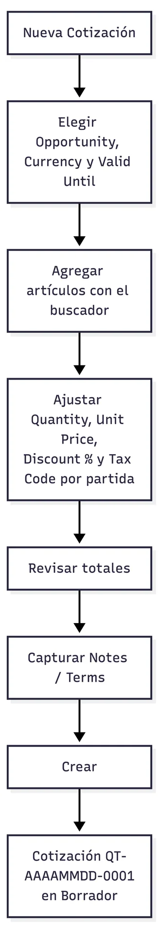 Captura de una cotización