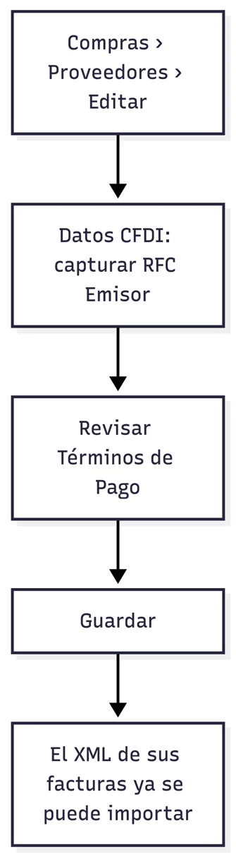 Preparar a un proveedor