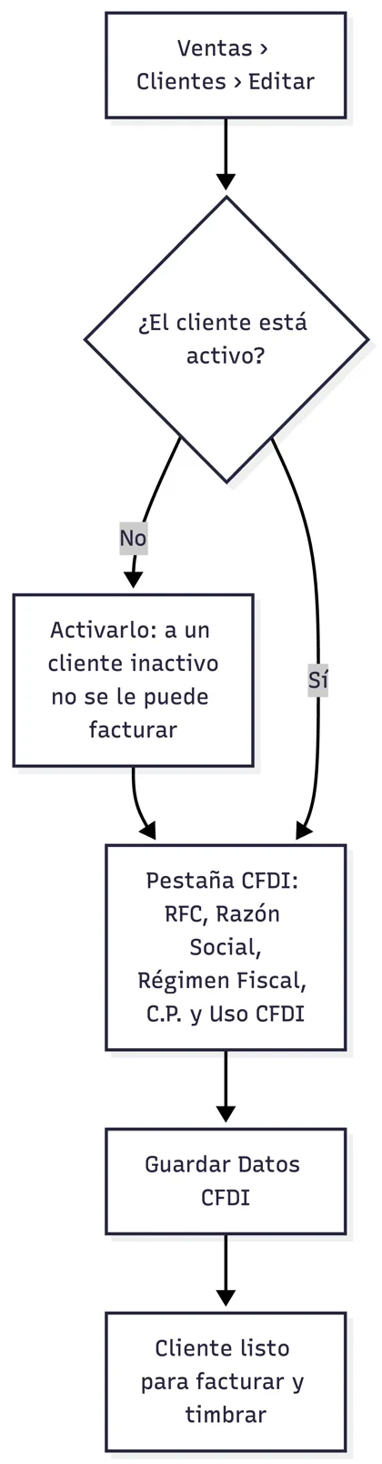 Preparar a un cliente para facturarle