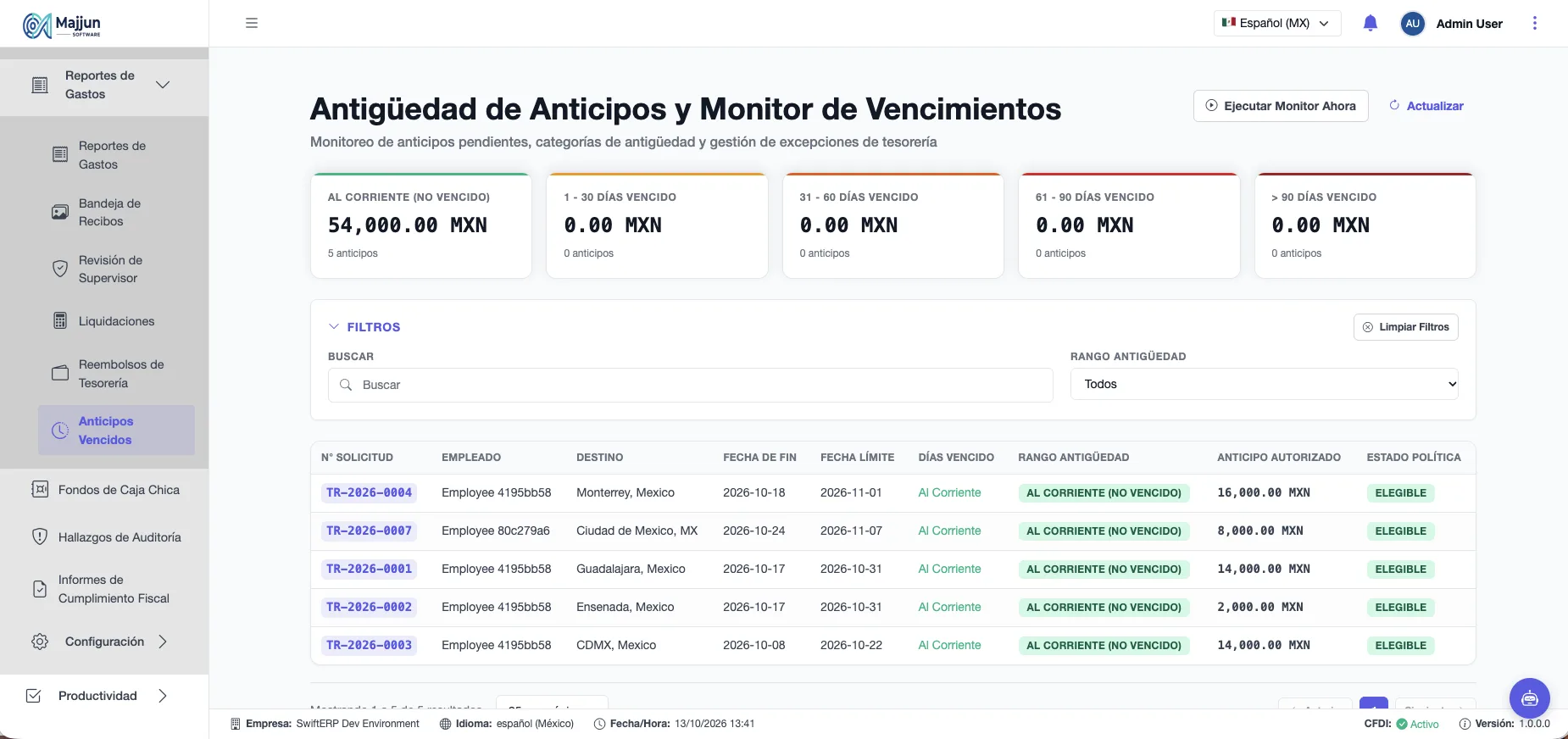 Antigüedad de Anticipos y Monitor de Vencimientos