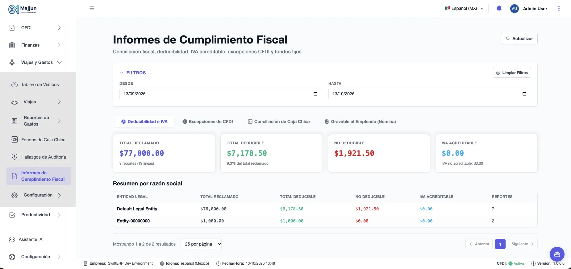 Informes de Cumplimiento Fiscal