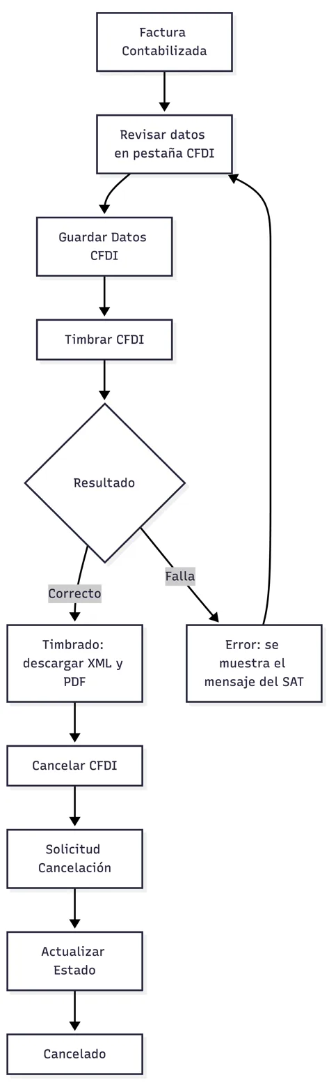 Ventas 39
