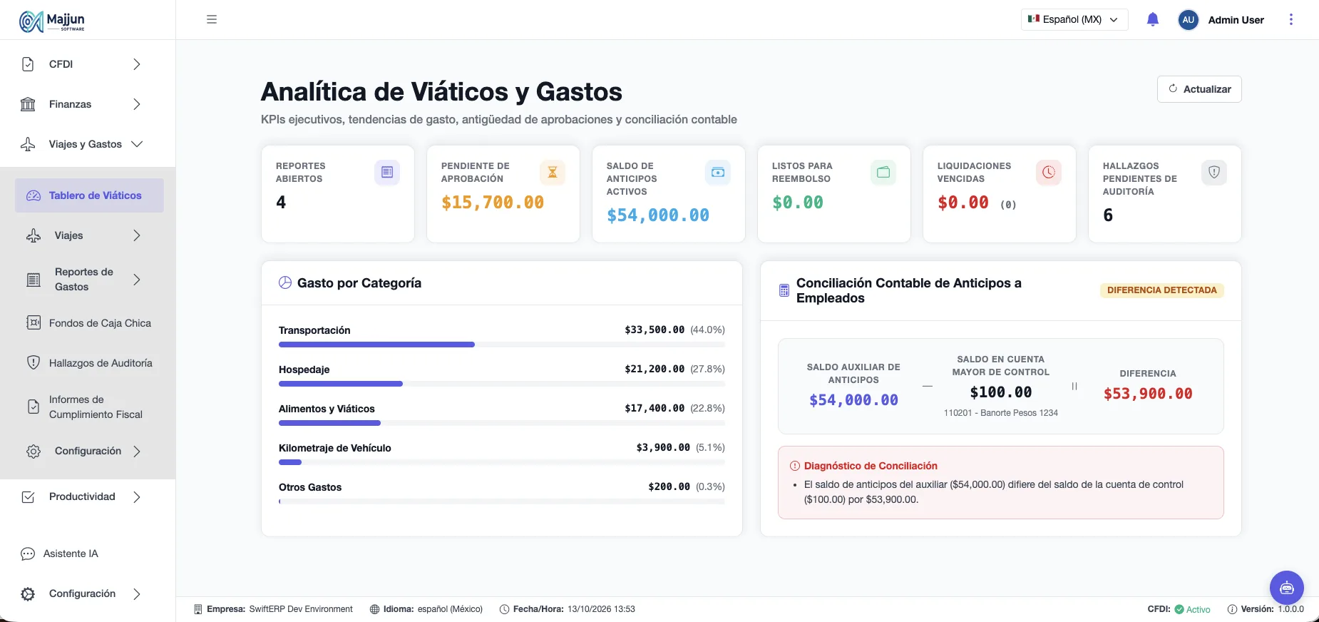 Analítica de Viáticos y Gastos