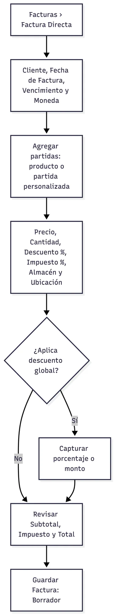 Captura de una factura directa