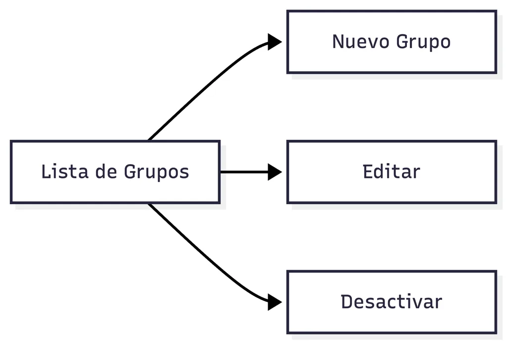 Ventas 58