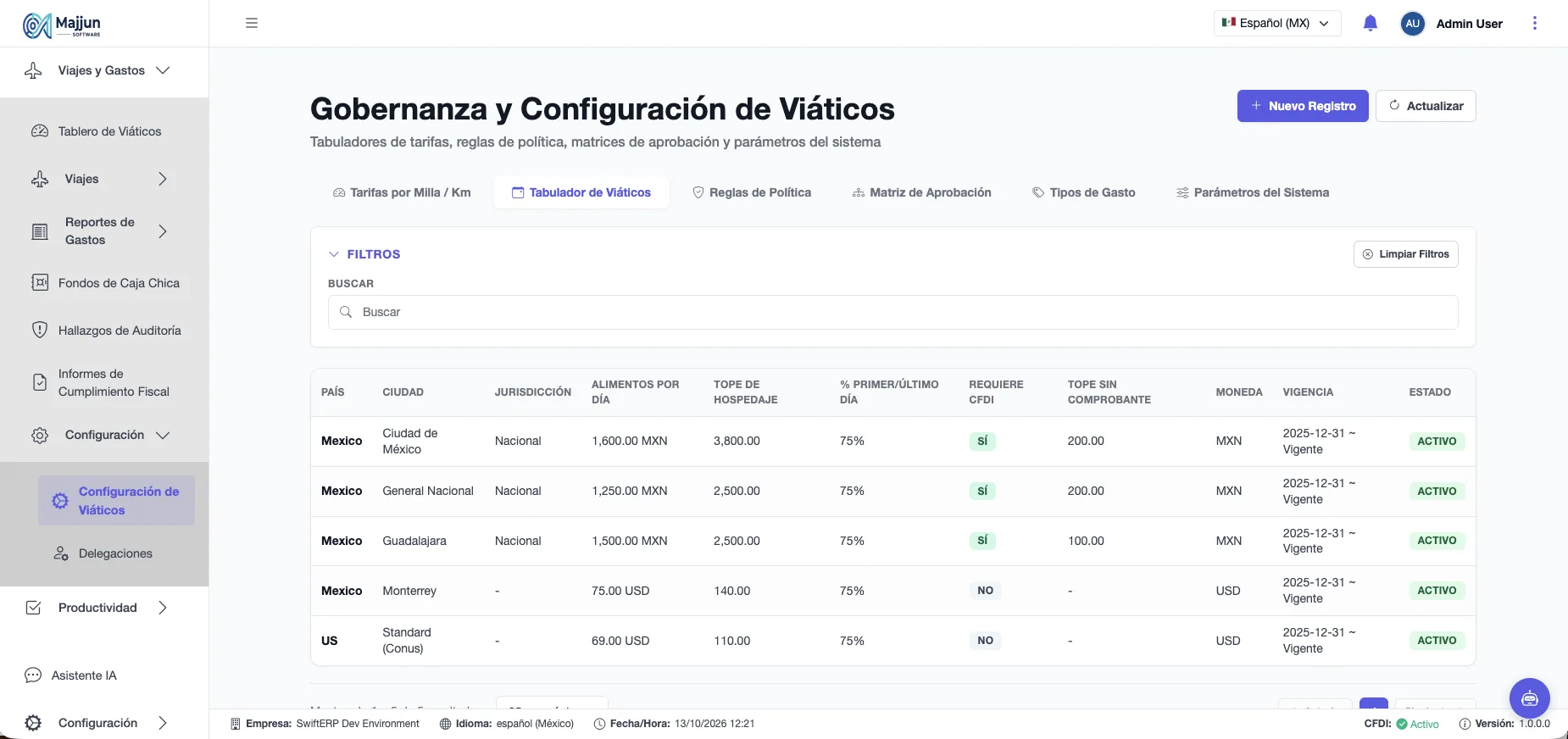 Gobernanza y Configuración de Viáticos (Pestaña Tabulador de viaticos)