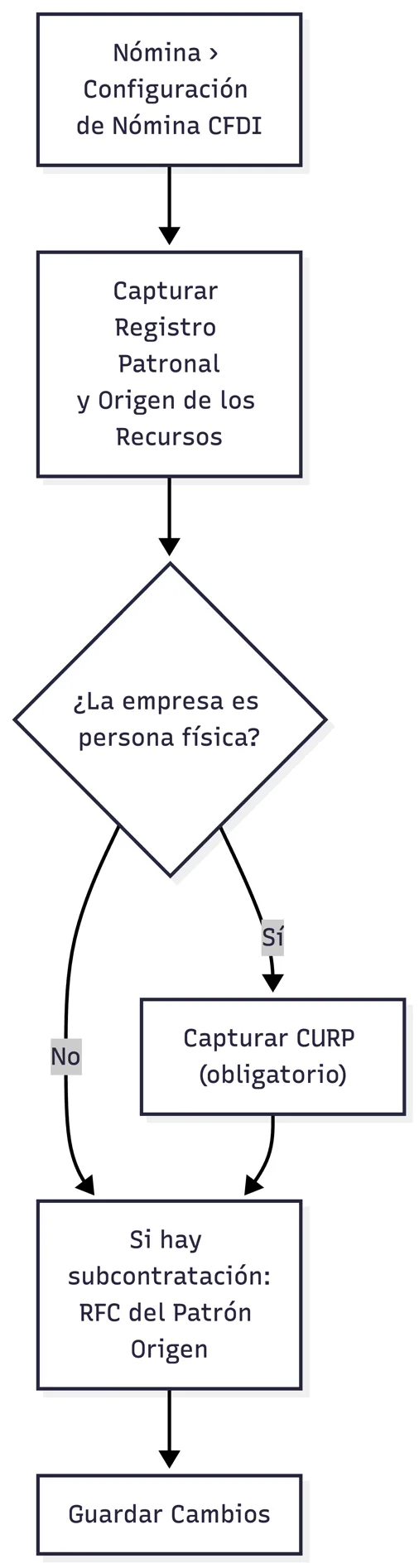 Configuración patronal para timbrar