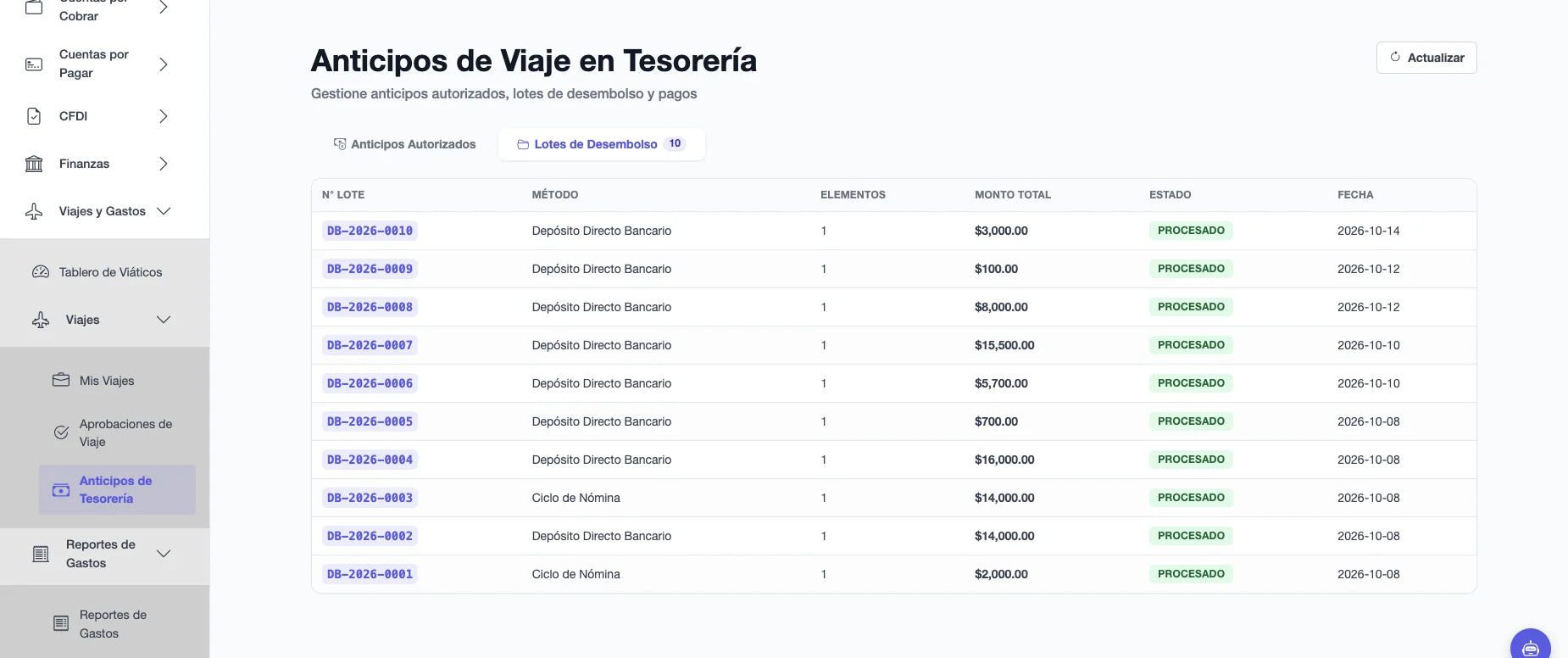 Anticipos de Viaje en Tesorería con la lista de lotes de desembolso, número de lote, método, elementos, monto total, estado y fecha