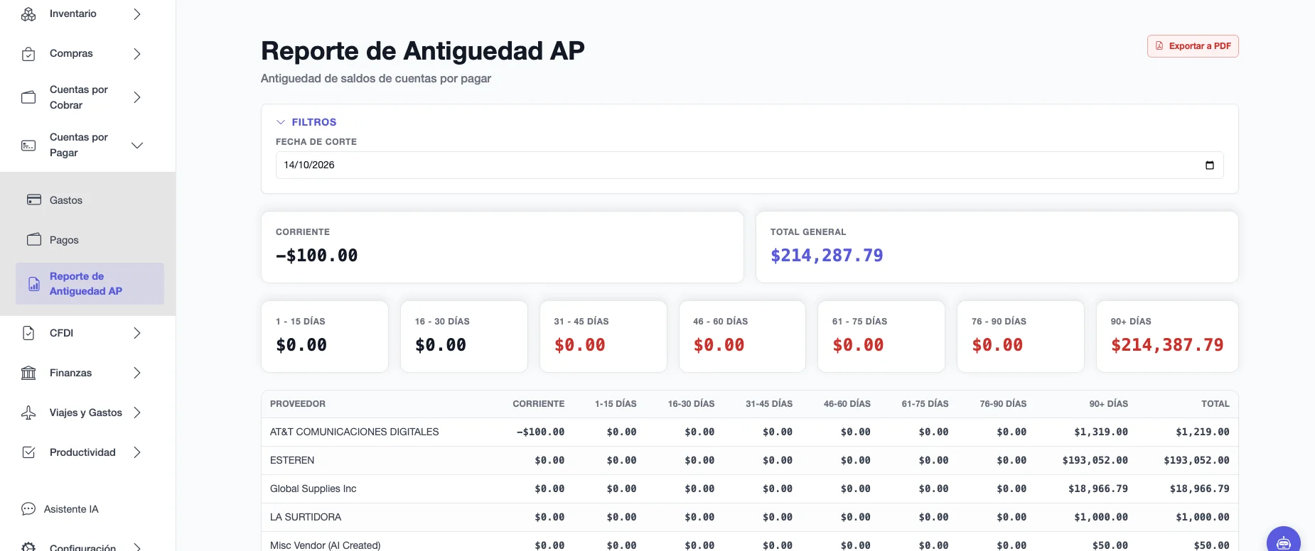 Reporte de Antigüedad AP con la fecha de corte, el saldo corriente, los rangos de días de atraso y el total por proveedor