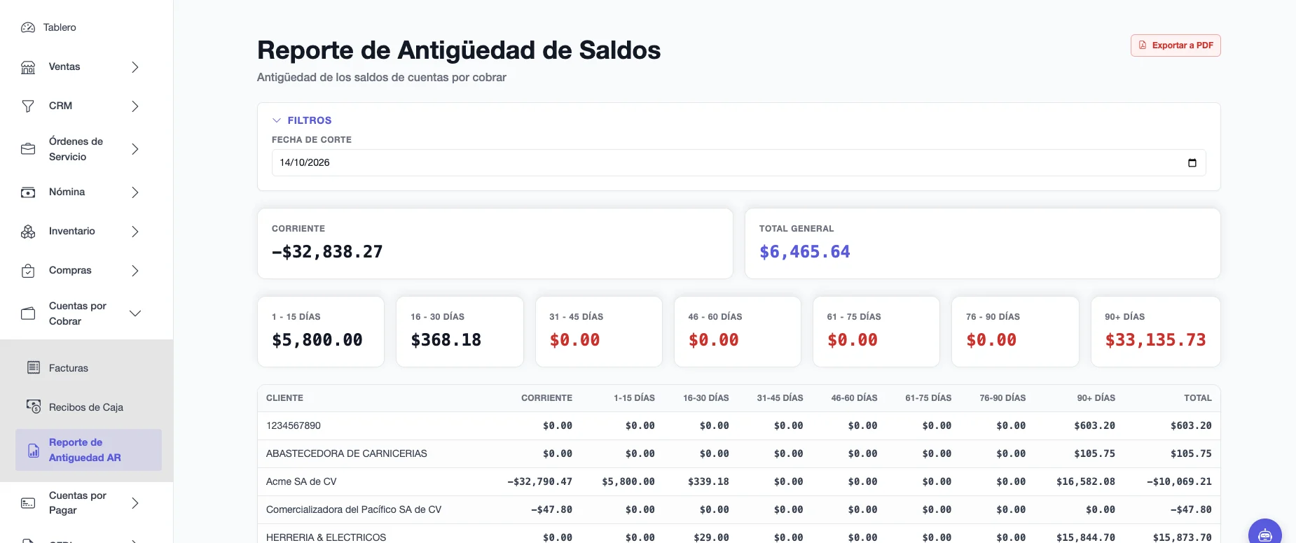 Reporte de Antigüedad de Saldos con la fecha de corte, el saldo corriente, los rangos de días de atraso y el total por cliente