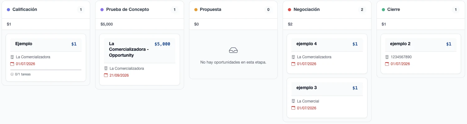 Etapas del embudo con tarjetas de oportunidades, importes, fechas y avance de actividades