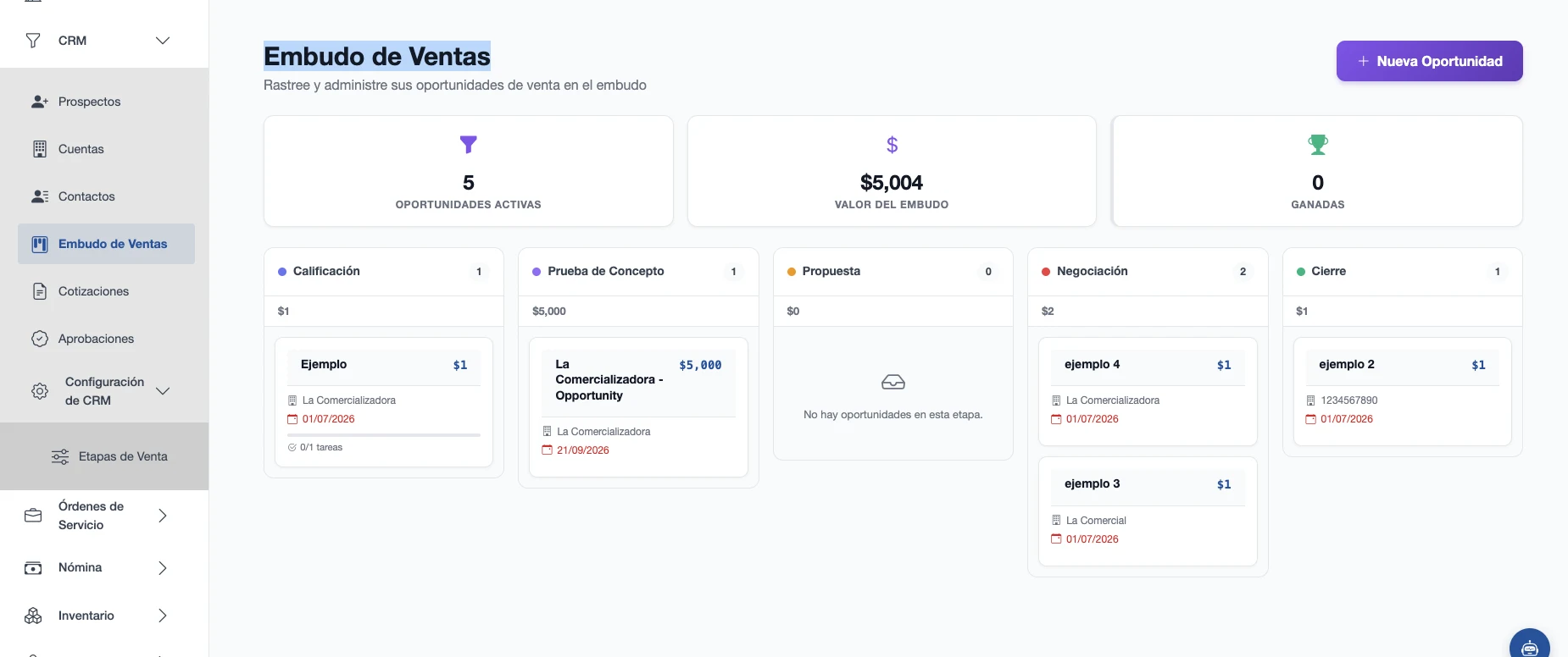 Embudo de ventas con oportunidades por etapa, importe en negociación y fechas previstas