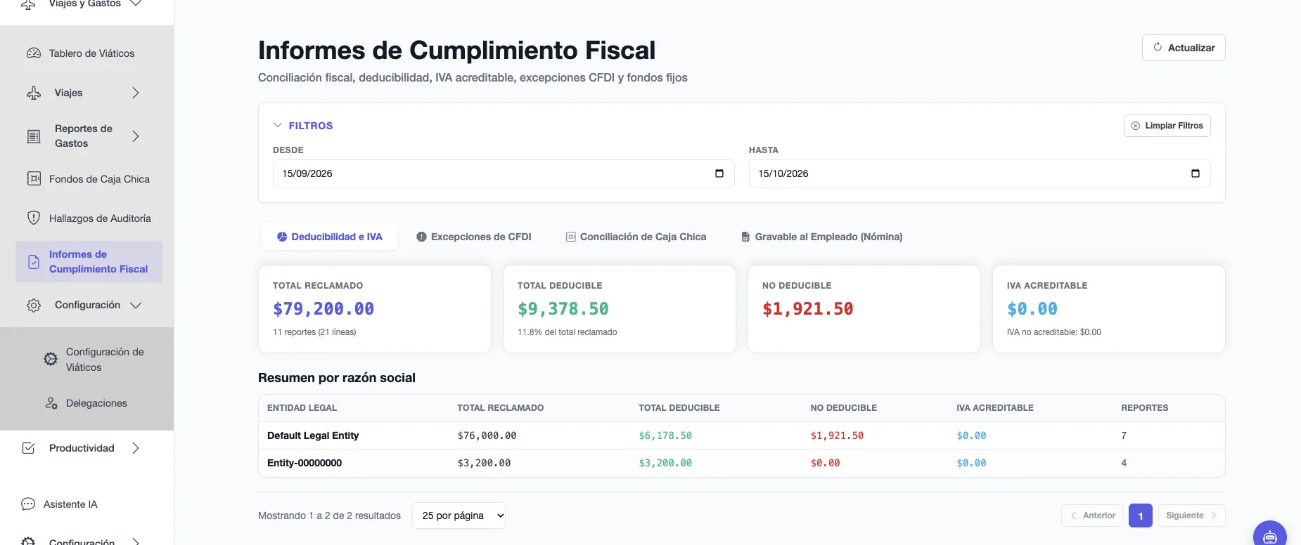 Informes de Cumplimiento Fiscal con total reclamado, total deducible, no deducible, IVA acreditable y resumen por razón social
