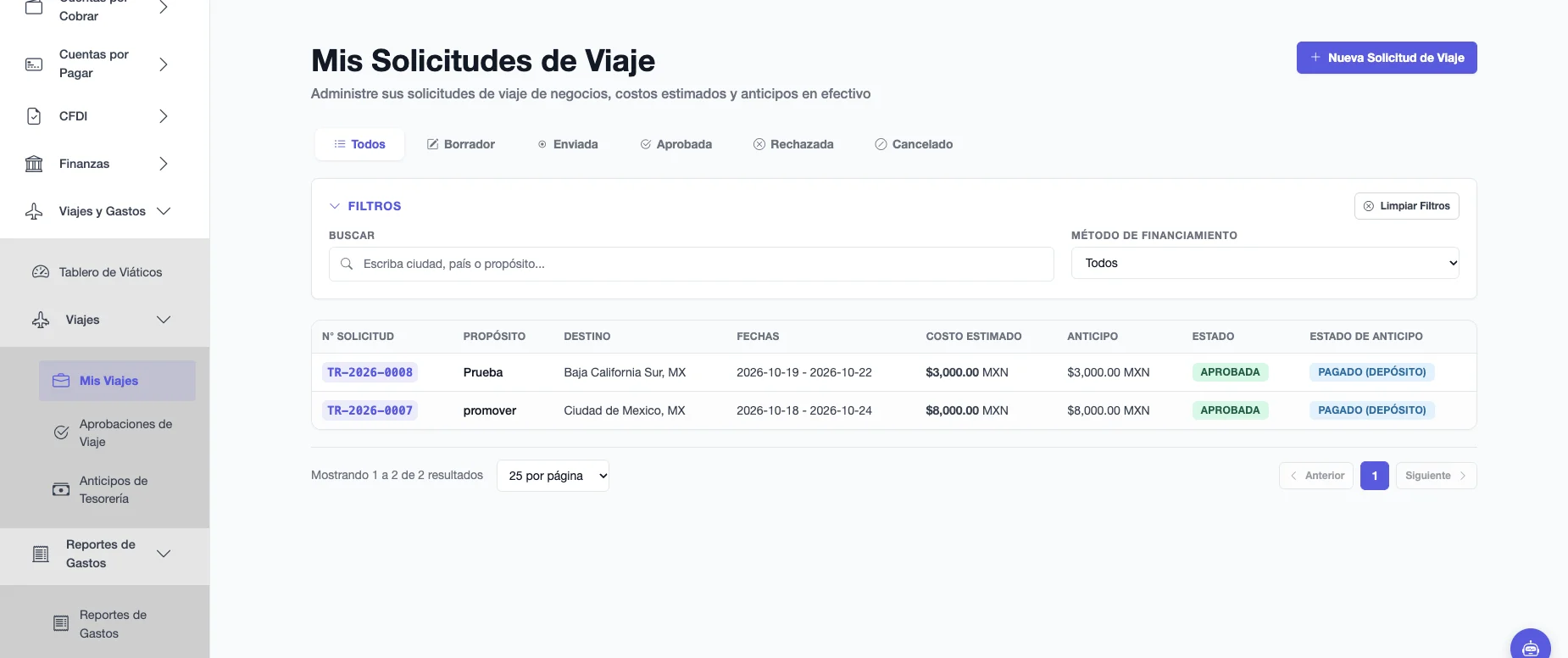 Mis Solicitudes de Viaje con número, propósito, destino, fechas, costo estimado, anticipo, estado y estado de anticipo