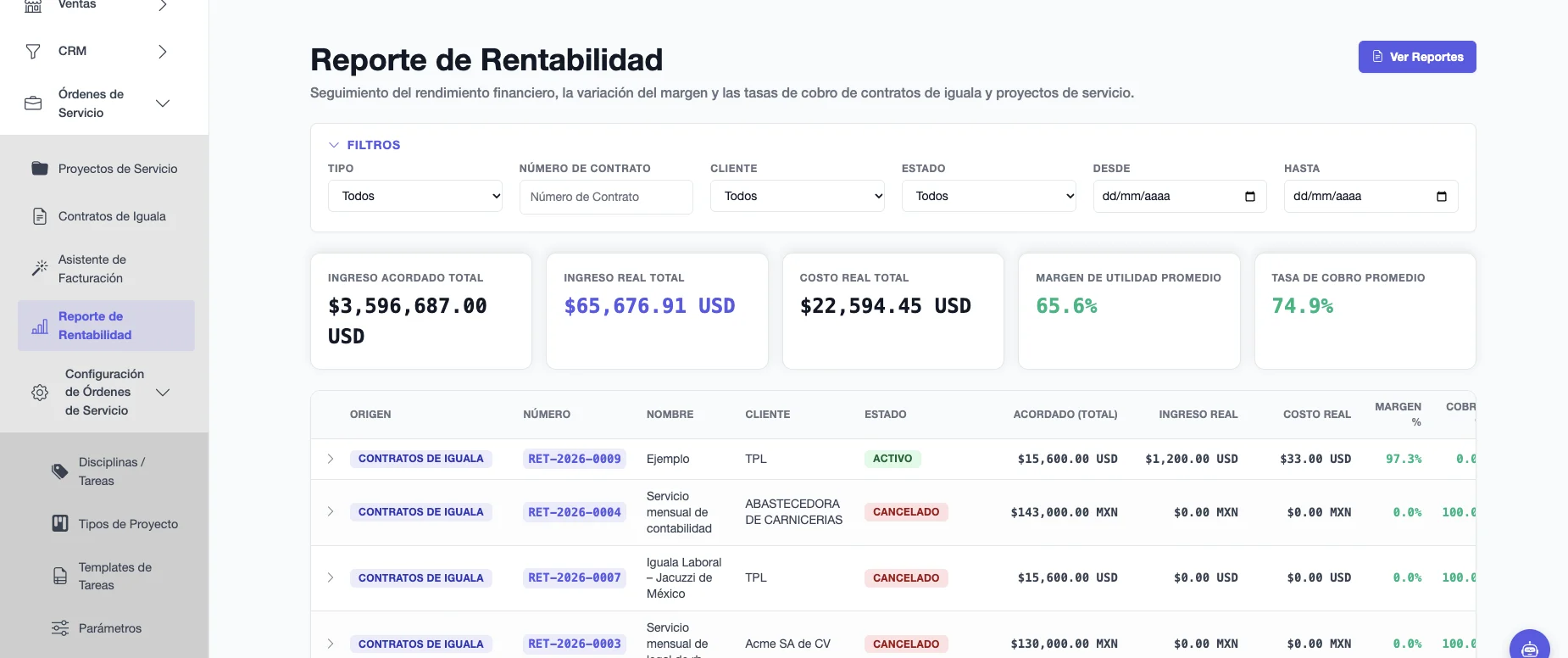 Reporte de Rentabilidad con filtros, totales de ingreso acordado, ingreso real, costo real, margen y tasa de cobro, y la lista de contratos de iguala