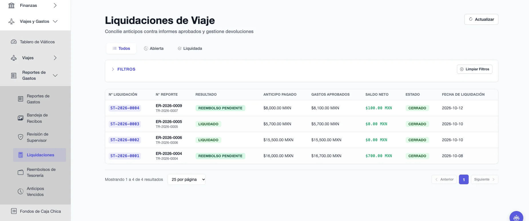 Liquidaciones de Viaje con número de liquidación, reporte, resultado, anticipo pagado, gastos aprobados, saldo neto, estado y fecha