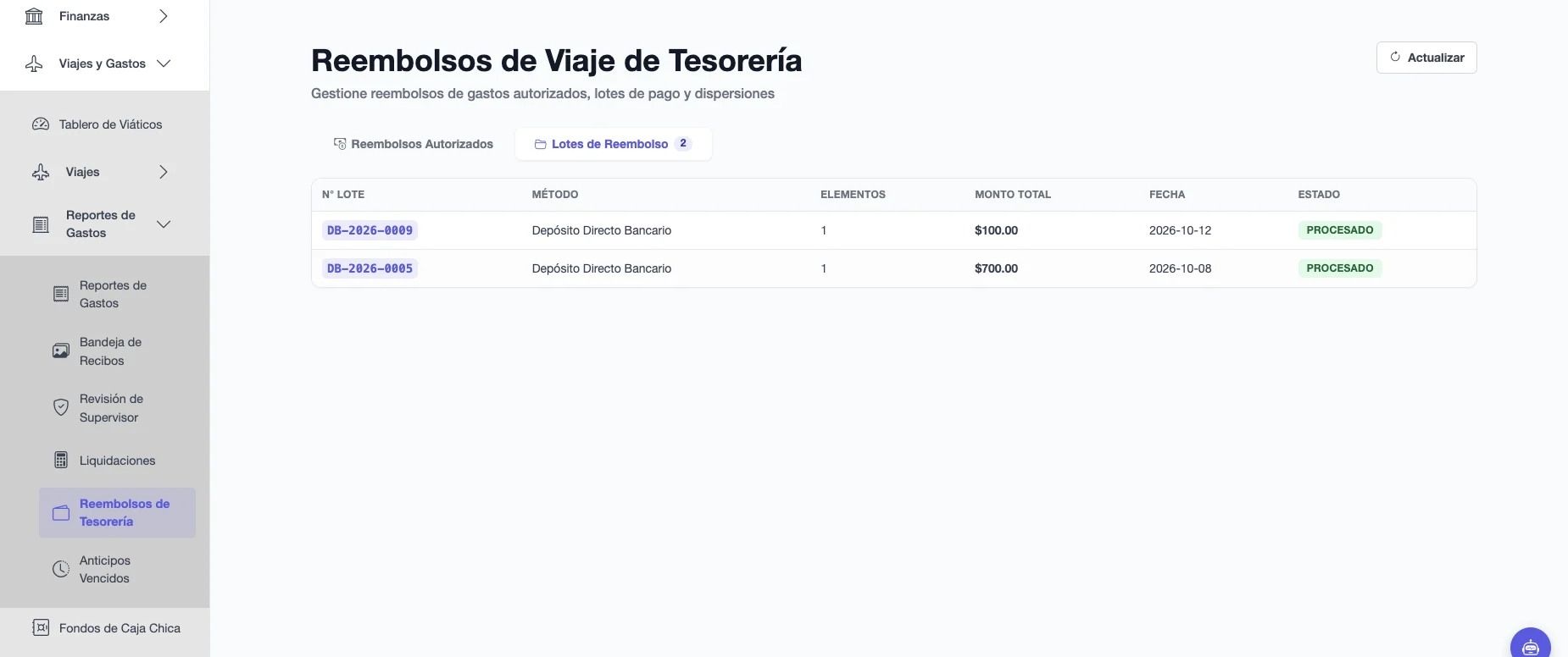 Reembolsos de Viaje de Tesorería con la lista de lotes de reembolso, número de lote, método, elementos, monto total, fecha y estado