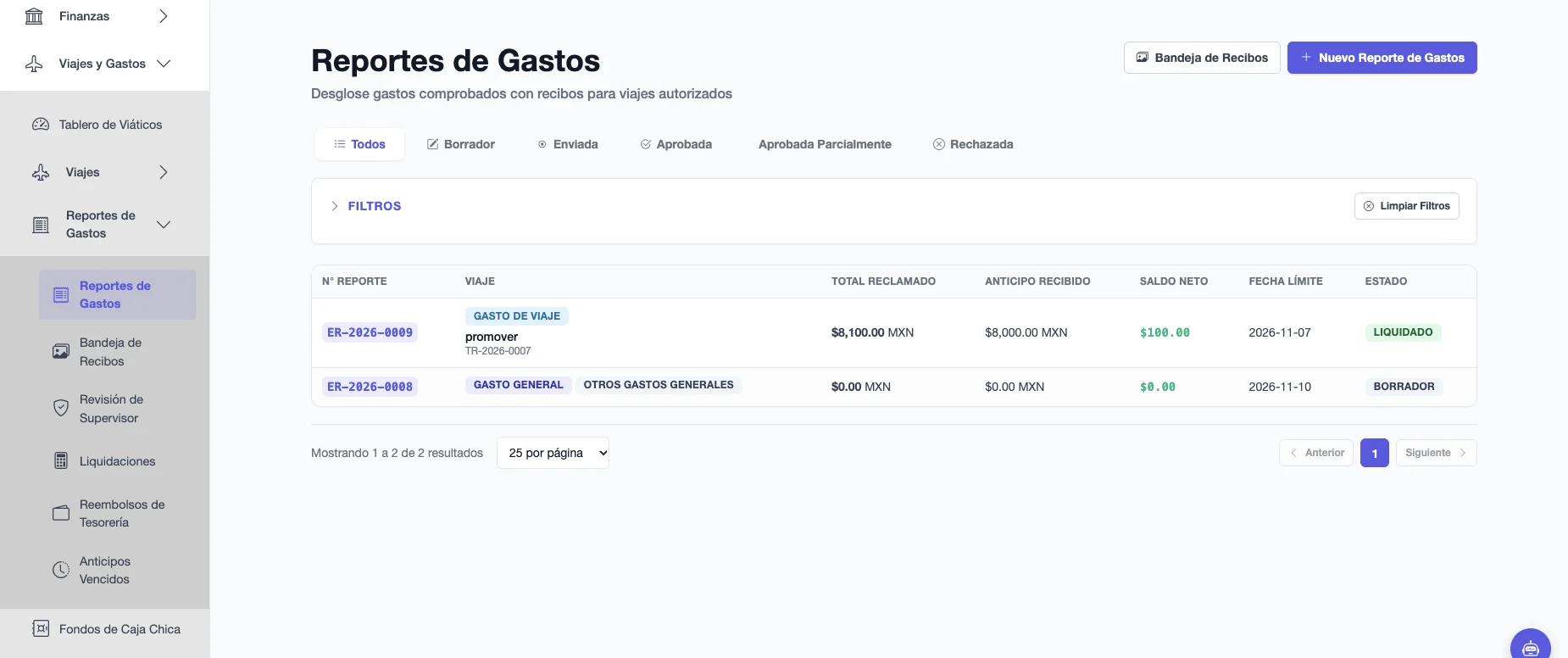 Lista de Reportes de Gastos con número de reporte, viaje, total reclamado, anticipo recibido, saldo neto, fecha límite y estado
