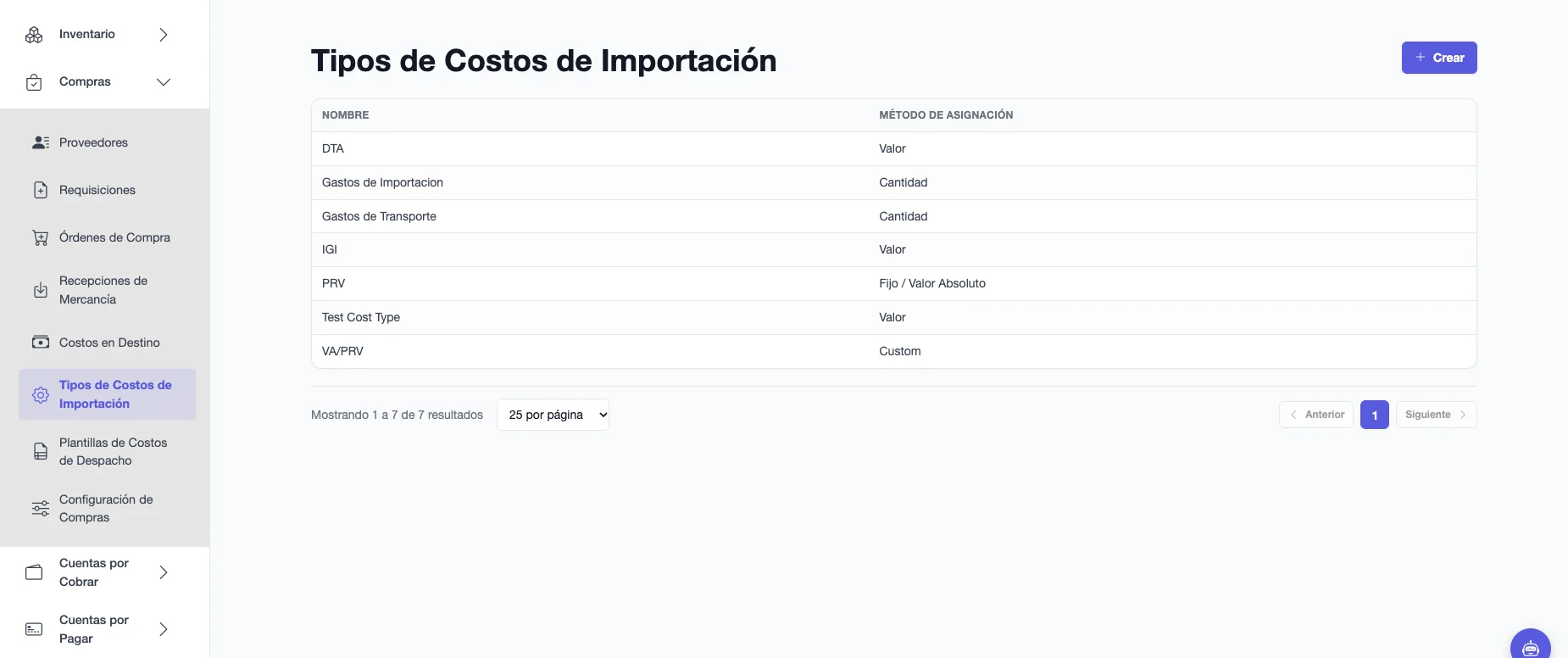 Lista de Tipos de Costos de Importación con nombre y método de asignación de cada concepto